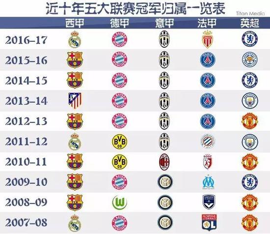 们在未来的